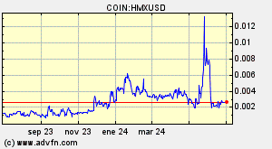 COIN:HMXUSD