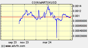 COIN:MARTOKUSD