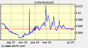 COIN:NUXUSD