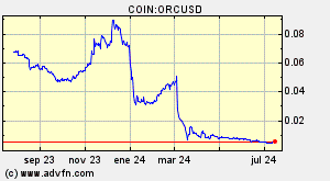COIN:ORCUSD