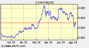 COIN:PIEUSD