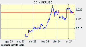 COIN:PKRUSD