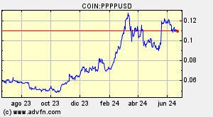 COIN:PPPPUSD