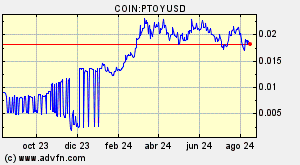 COIN:PTOYUSD