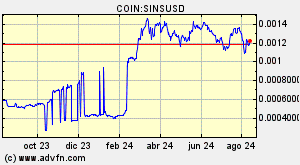 COIN:SINSUSD