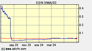 COIN:SNMUSD
