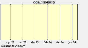 COIN:SNORUSD