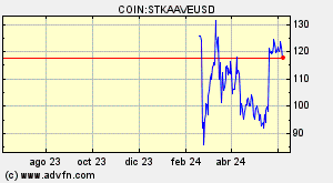 COIN:STKAAVEUSD