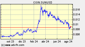 COIN:SUNUSD