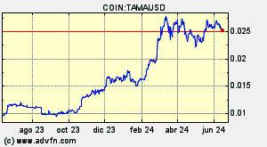 COIN:TAMAUSD