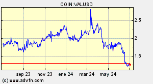 COIN:VALUSD