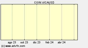 COIN:VICAUSD