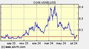 COIN:VOXELUSD