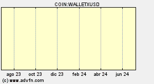 COIN:WALLETXUSD