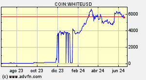 COIN:WHITEUSD