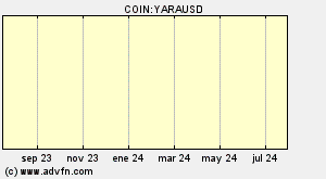 COIN:YARAUSD