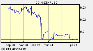 COIN:ZENFUSD