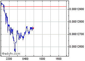 CNTRUSD