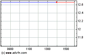 Haga Click aquí para más Gráficas NORDON MET ON.