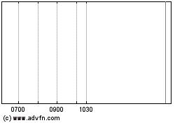 Haga Click aquí para más Gráficas Sth.e.wtr.11%db.