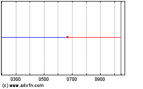 Haga Click aquí para más Gráficas Anglogold Ash.