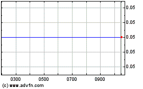 Haga Click aquí para más Gráficas Kubera Cross-border.