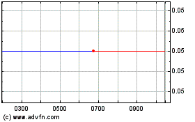 Haga Click aquí para más Gráficas Maverick Entertainment.