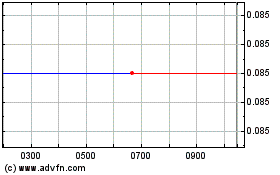 Haga Click aquí para más Gráficas Nexus Management.