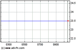 Haga Click aquí para más Gráficas Pactolus Hungarian Property.