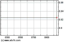 Haga Click aquí para más Gráficas Sacoil.