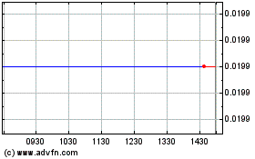 Haga Click aquí para más Gráficas Agro Capital Management (PK).