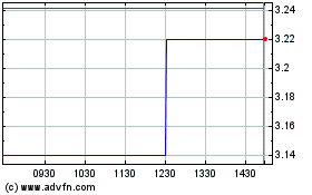 Haga Click aquí para más Gráficas Arcadium Lithium (PK).