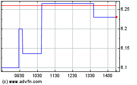 Haga Click aquí para más Gráficas Bollore Investissement (PK).