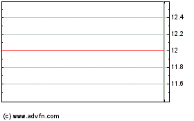 Haga Click aquí para más Gráficas BOL Bancshares (GM).