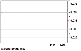 Haga Click aquí para más Gráficas Euro Sun Mining (PK).