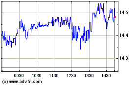 Haga Click aquí para más Gráficas Daikin Industries (PK).