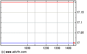 Haga Click aquí para más Gráficas Eureka Homestead Bancorp (PK).