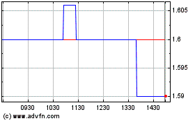 Haga Click aquí para más Gráficas Imperial Metals (PK).