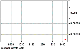 Haga Click aquí para más Gráficas Optec (CE).