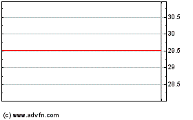 Haga Click aquí para más Gráficas Shaw Communications (PK).