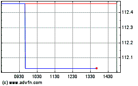 Haga Click aquí para más Gráficas Sanofi (PK).