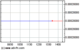 Haga Click aquí para más Gráficas StatSure Diagnostic Syst... (CE).