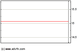 Haga Click aquí para más Gráficas Enskilda Skandinaviska (PK).