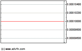 Haga Click aquí para más Gráficas Terra Energy and Resourc... (CE).