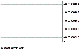 Haga Click aquí para más Gráficas United Bullion Exchange (CE).