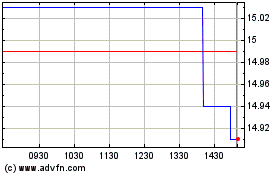 Haga Click aquí para más Gráficas iShares S&P TSX North Am....