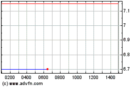 Haga Click aquí para más Gráficas XBiotech.