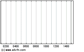 Haga Click aquí para más Gráficas Innosis Ecological.