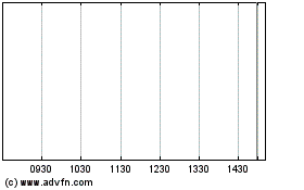 Haga Click aquí para más Gráficas Ibi Corp.