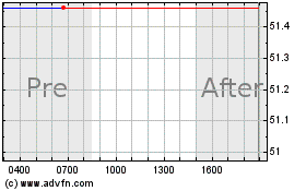 Haga Click aquí para más Gráficas Gabelli Global Utility a....